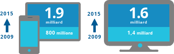 Responsive design statistique