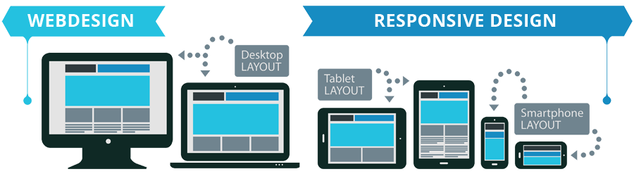 Responsive Design